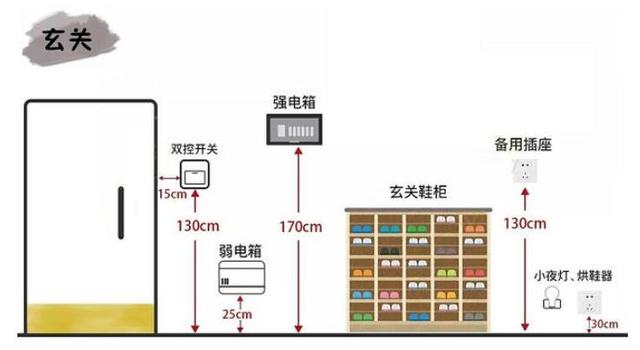 9张图解析全屋插座布局+数量，让我们的生活过的更加的舒适