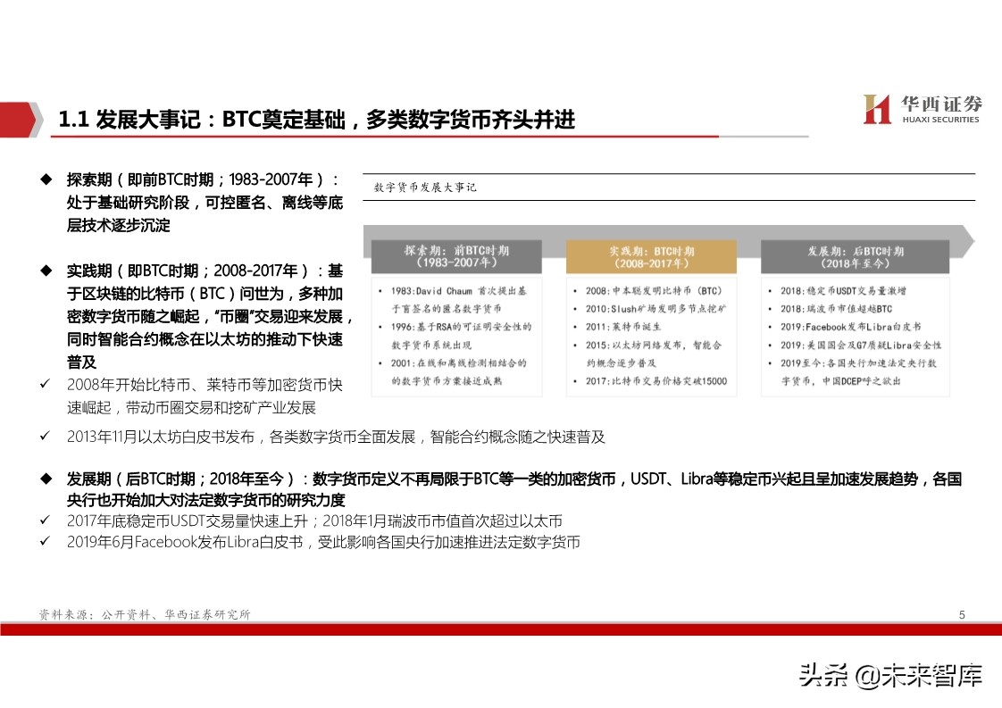 数字货币深度报告：基于纸币替代的空间与框架