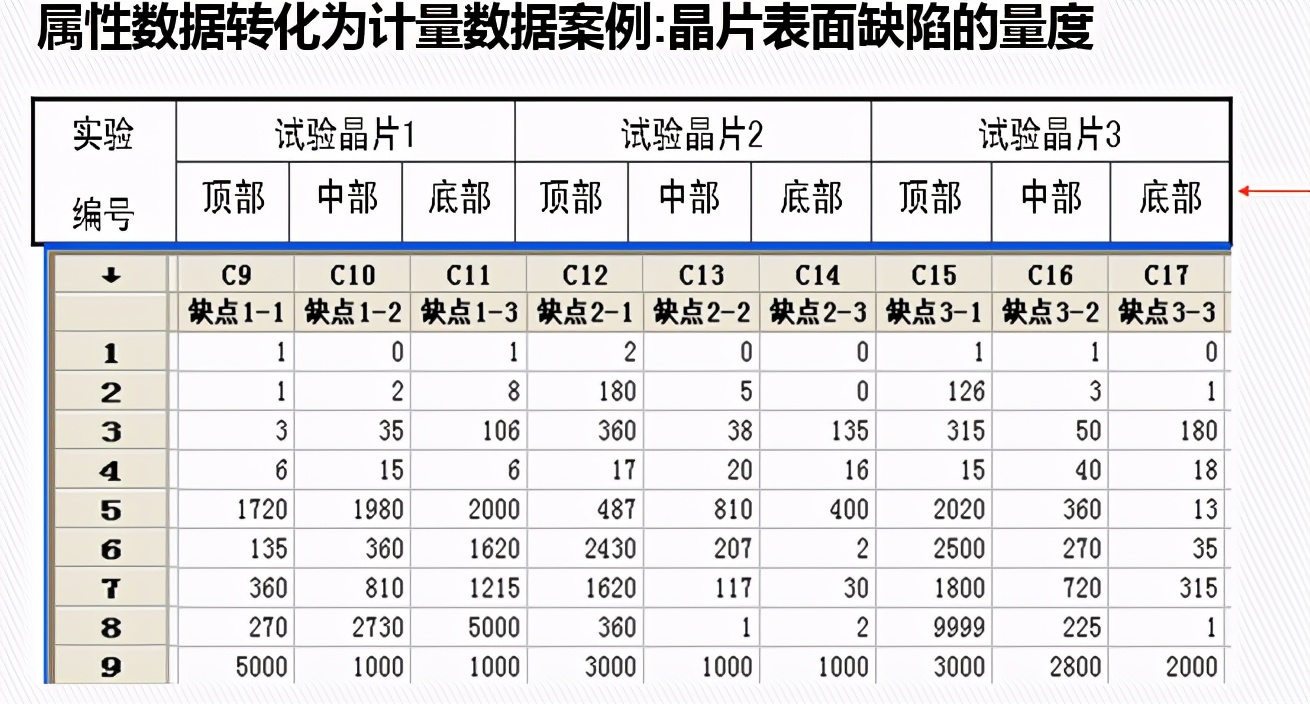 DOE：田口实验设计（课程重点：静态稳健性设计 ）