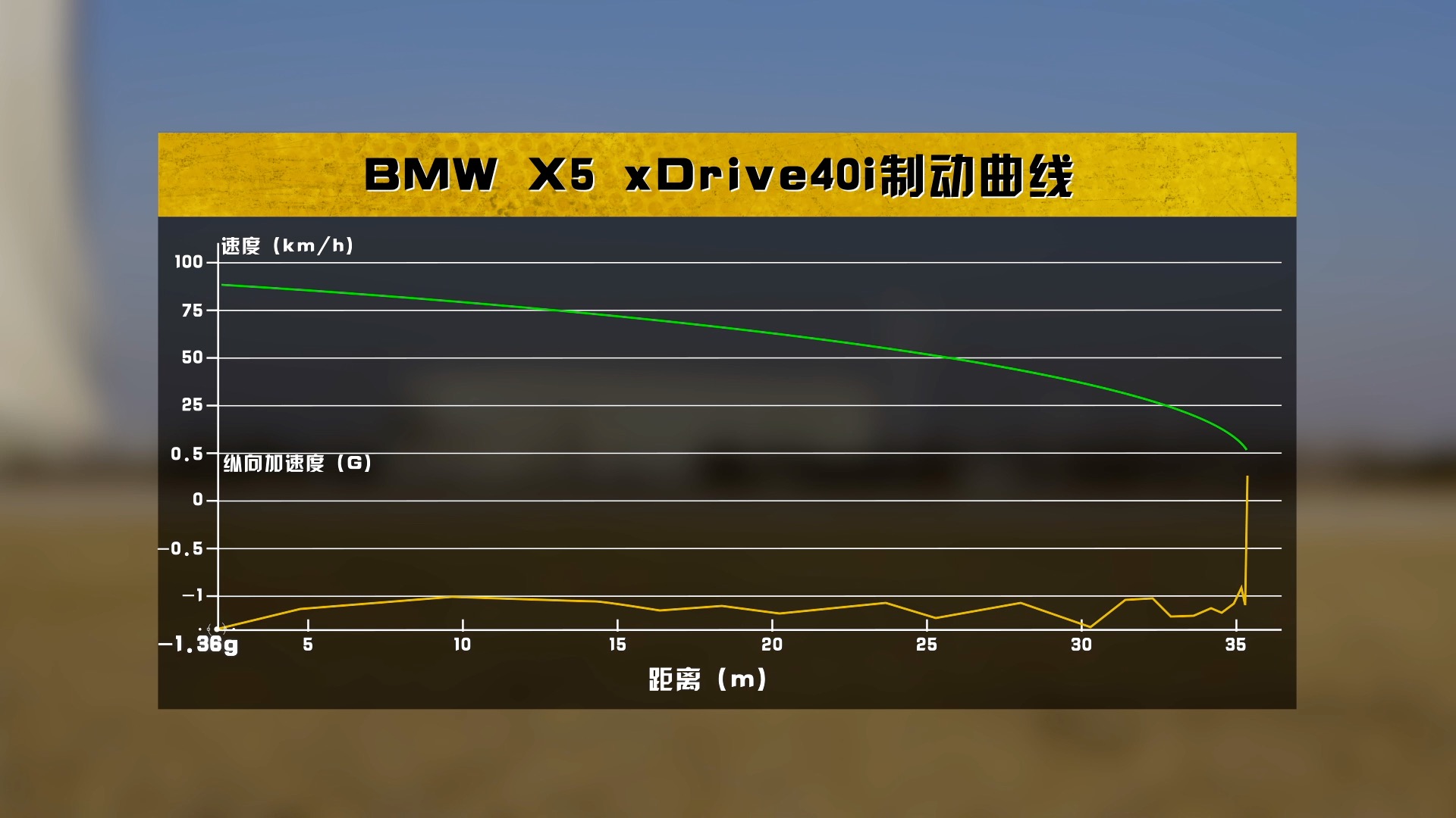 全面评测宝马X5，揭秘高销量背后的秘密