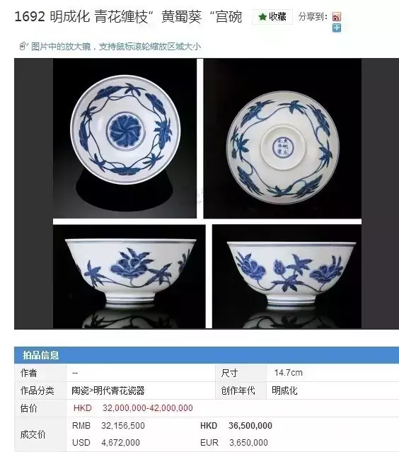 从30元到1.41亿，一只青花小碗的波折传奇！