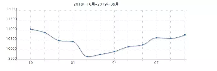 沈阳各小区最新房价出炉!五区突破10000元/平!看看你家房子值多少钱了?