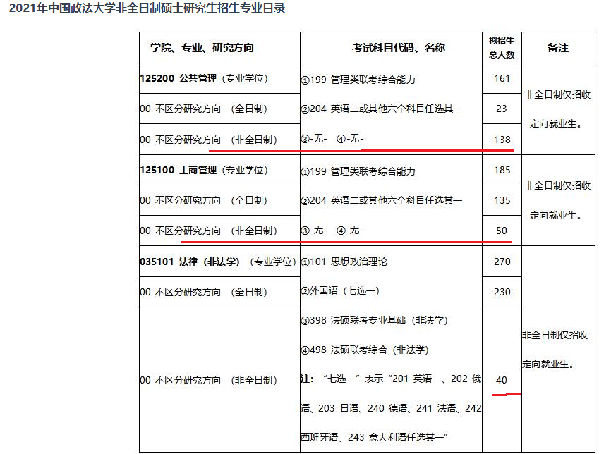 中国政法大学取消38名研究生入学资格，原因有几个？有何启示？