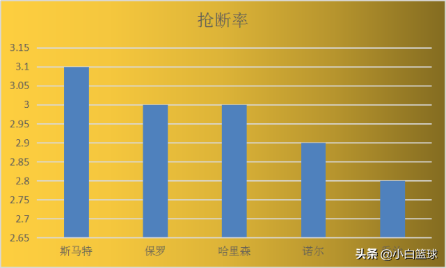 为什么篮球世界杯分数那么少(深度：四队拥多位现役NBA球员为何难在世界杯成功，此4点或为要因)