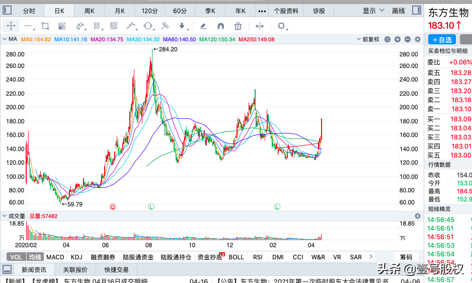 本周涨幅最大的十只股票