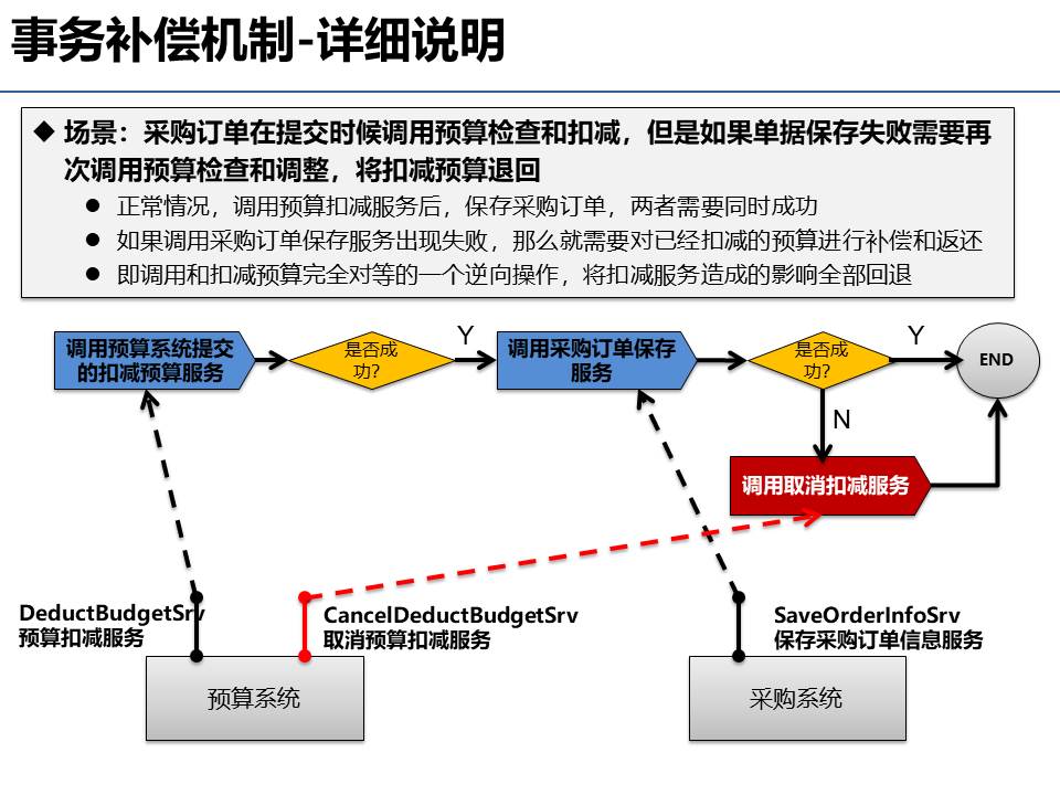 软件行业技术方案编写的核心要素和重点和案例参考