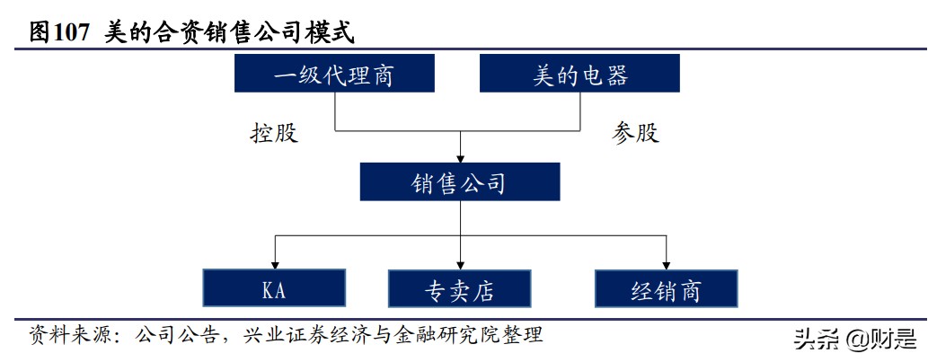 顾家家居深度报告：多品类稳步推进，“精品宜家”雏形已现
