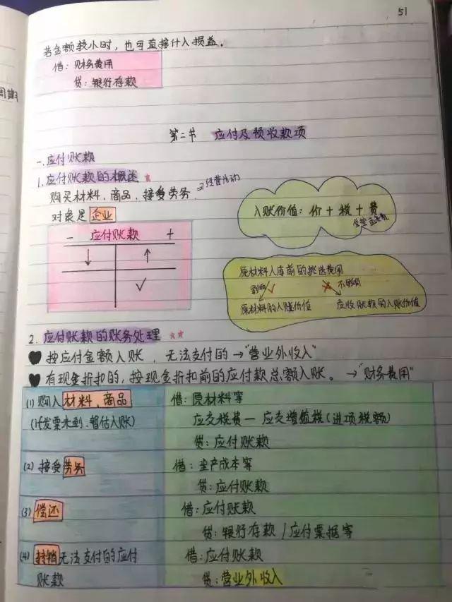 别人都在备考初级会计，你还偷懒？帮你整理的学霸全套资料！快学