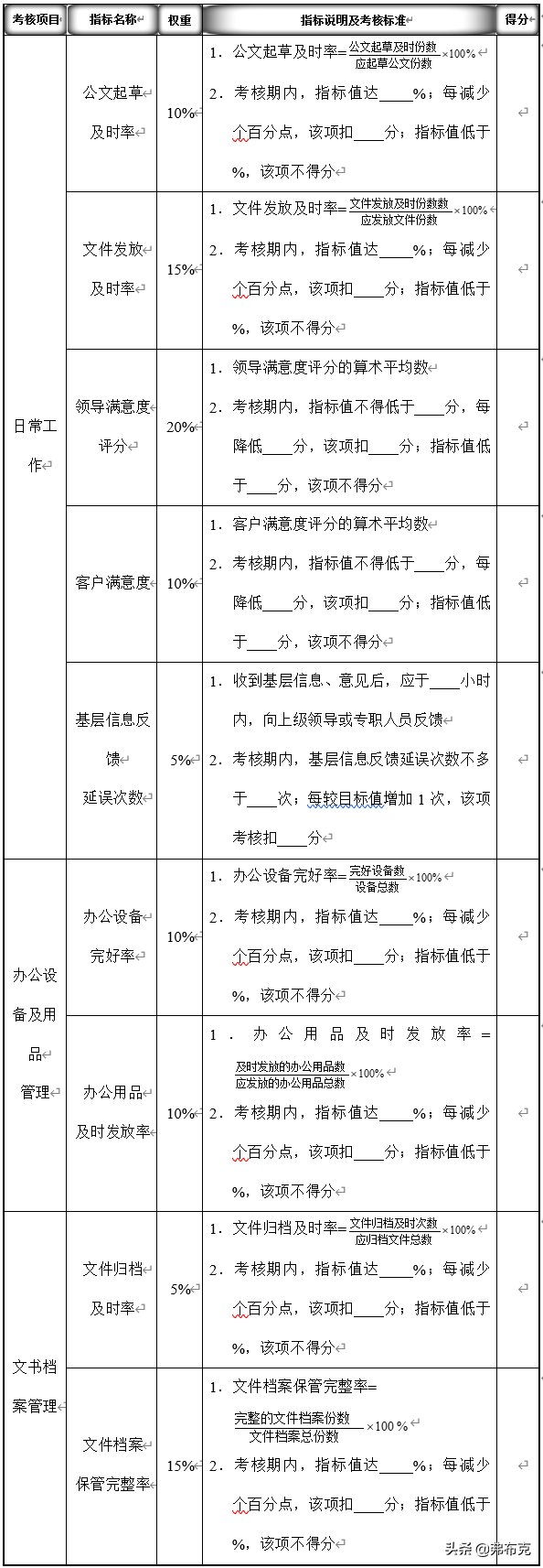 行政部各岗位职责说明、考核量表