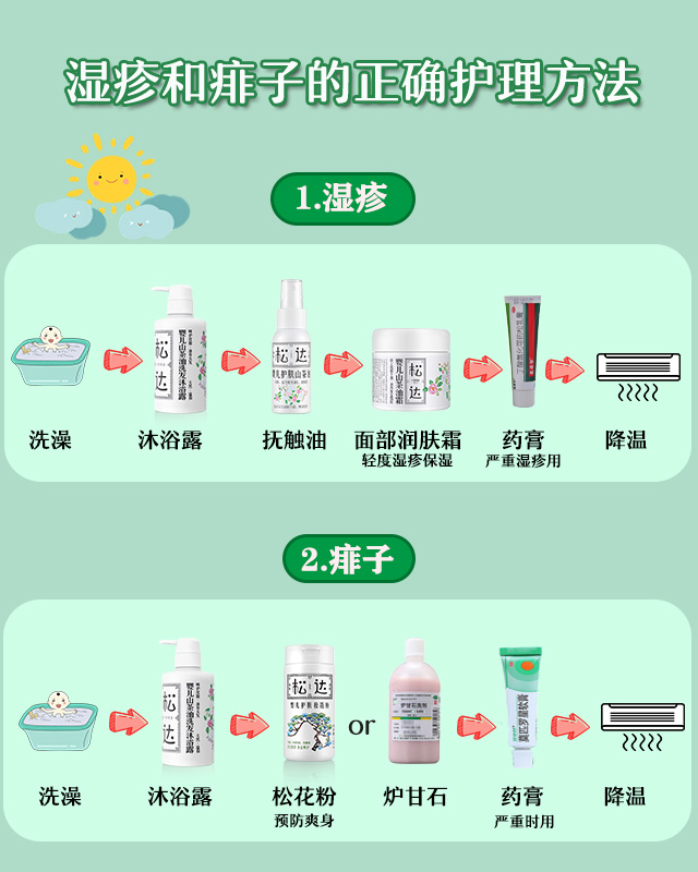 宝宝痱子和湿疹分不清，小心越护理越严重