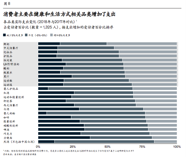 麦肯锡发布《2020年中国消费者调查报告》