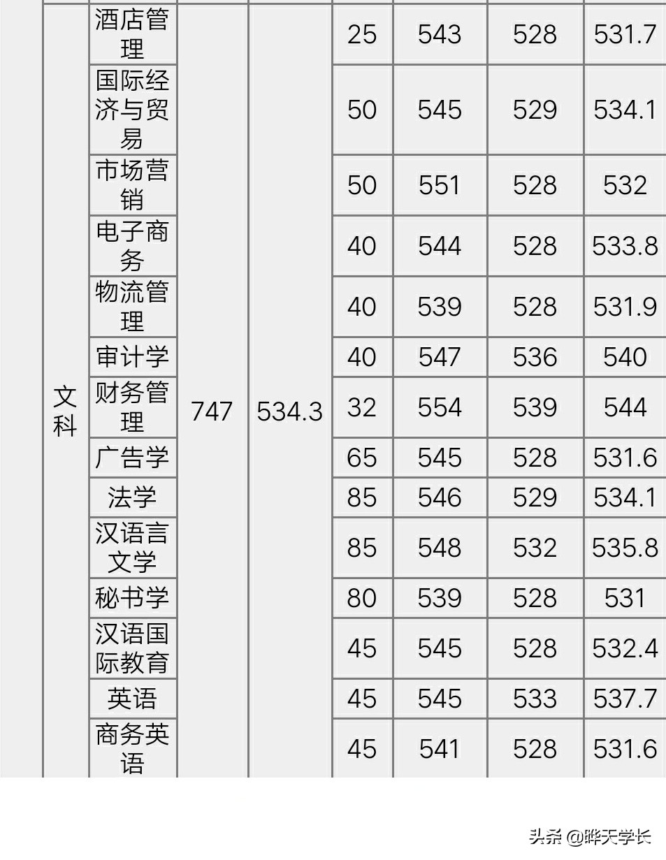 2020河北高考有意报考唐山学院的考生看过来