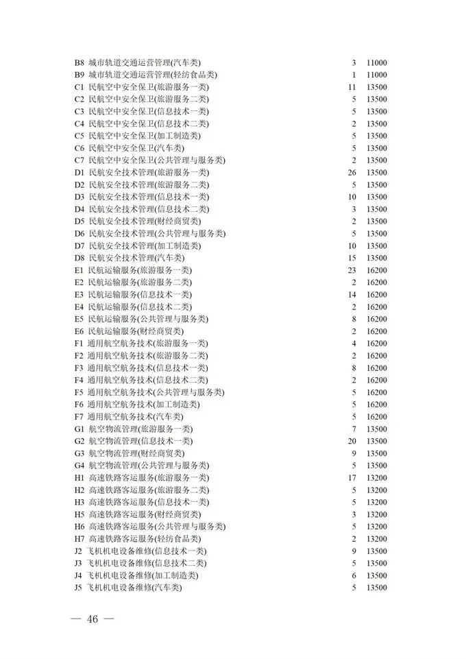 填报进入倒计时！2021四川高考对口招生专科批征集志愿正在填报