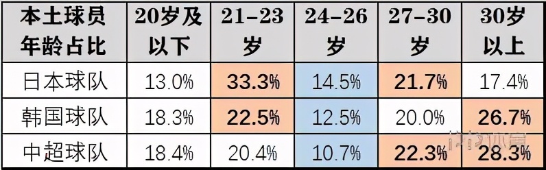 亚冠比赛为什么没有中超(2020亚冠报告：中超全面落后日韩 无超级外援后靠啥赢球？)