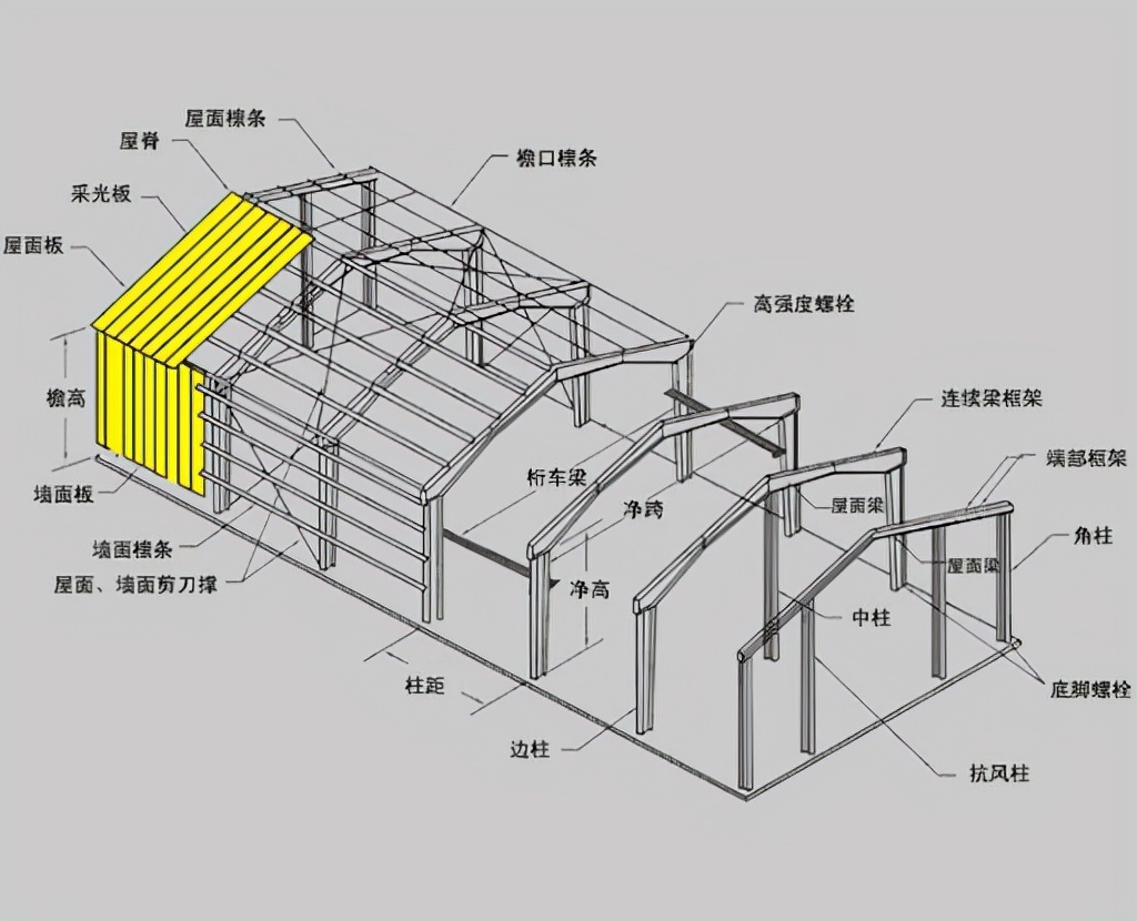 我们为什么需要钢结构建筑，它有哪些分类？