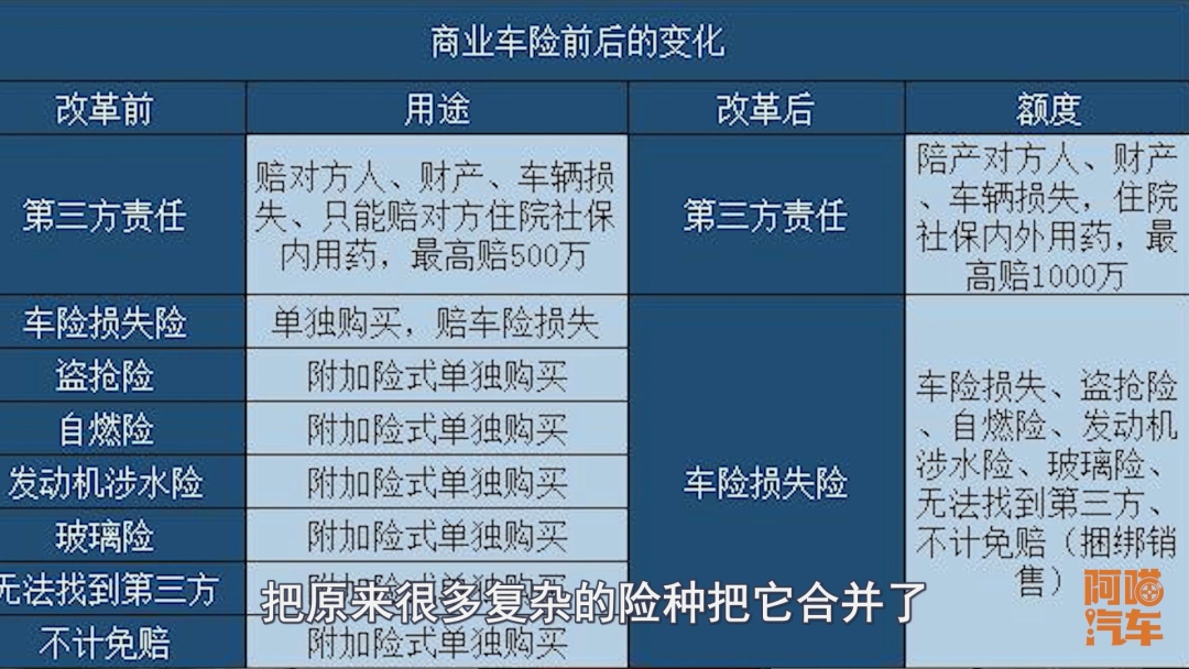 汽车保险购买技巧,车辆保险怎么买最合适