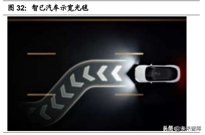 汽车车灯行业研究报告：汽车零部件优质赛道，LED化程度高