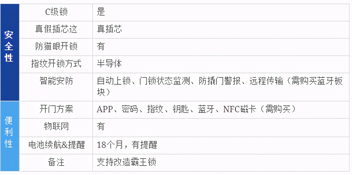 2021年智能鎖推薦（指紋鎖）哪個牌子好？智能鎖怎么選？
