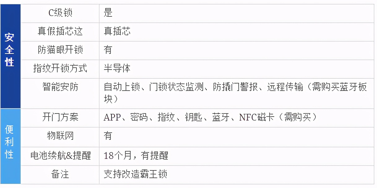 2021年智能锁推荐（指纹锁）哪个牌子好？智能锁怎么选？