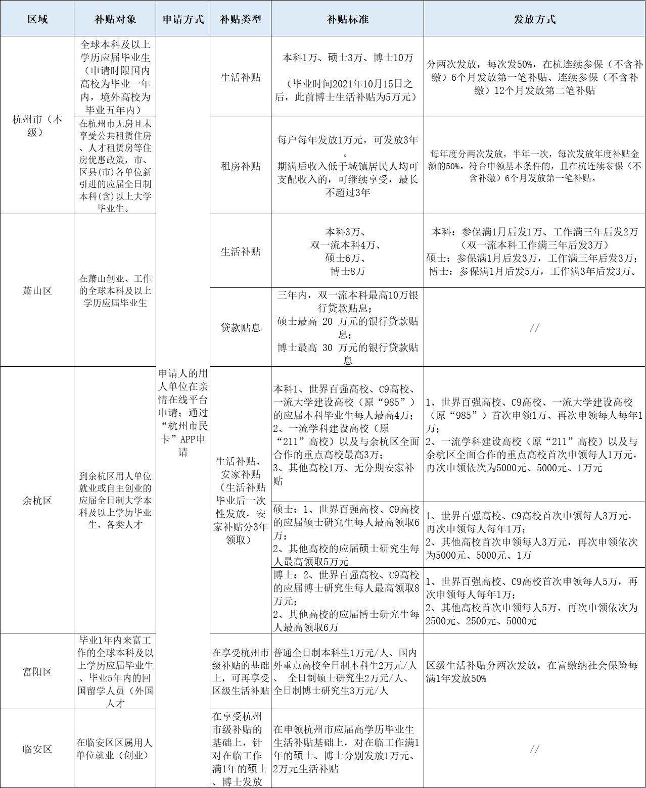 异地换工作前必看！换城市不再怕，一文教你解决社保公积金问题
