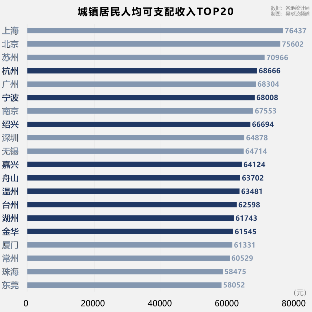 藏富于民的浙江，就快藏不住了