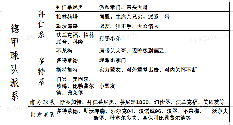 德乙和德甲什么关系(每日小知识：德甲联赛球队派系)