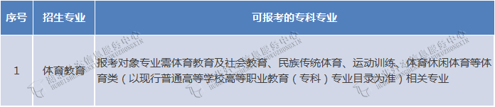 专升本能不能跨专业报考？湖北省哪些招生院校的专业限制小？