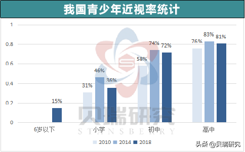 眼科不止连锁医院一个赛道，“魔幻暴利”的OK镜同样坡长雪厚