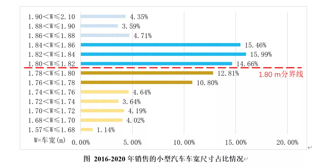 建筑师们,请不要再设计这种停车位了
