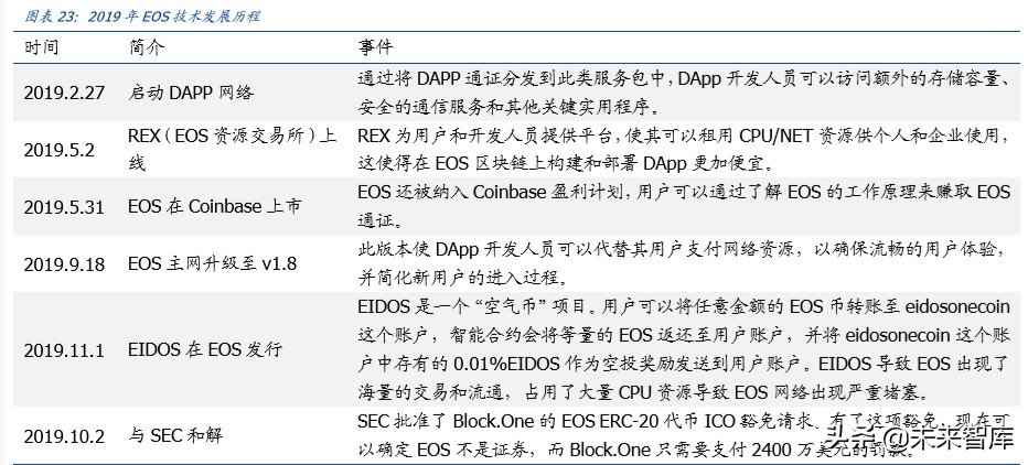 区块链专题报告：盘点公链，扩容至深水区，DeFi、代付渐成标配