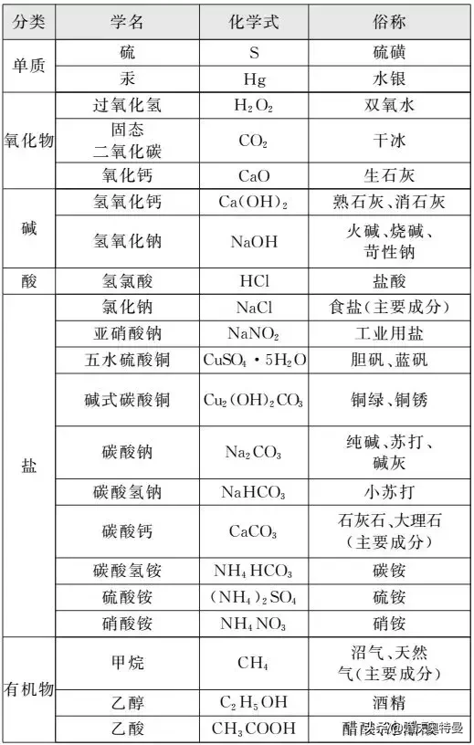 三氧化硫的化学式(学会这个化学式化学不用愁)