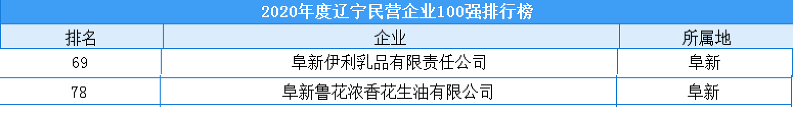 辽宁阜新浮现4位富翁，2个身价超百亿？催生2家A股上市公司