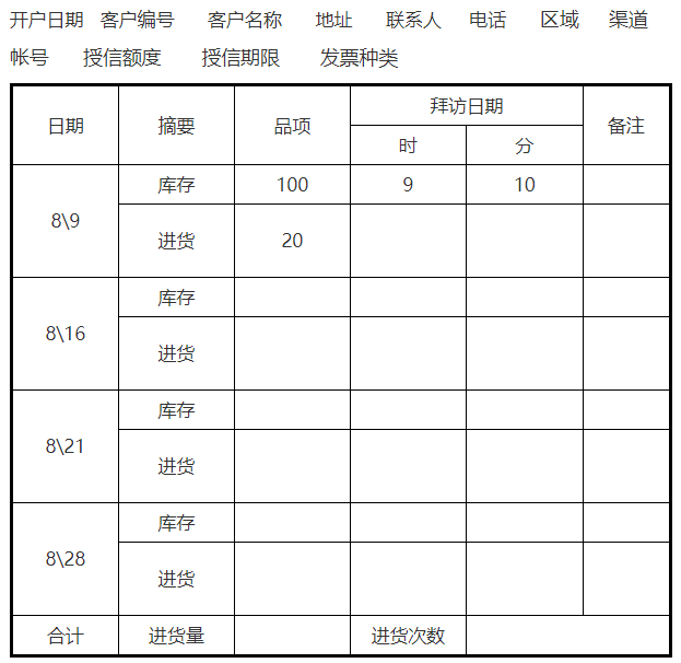 《终端销售葵花宝典》「第三章」员工工作要固定