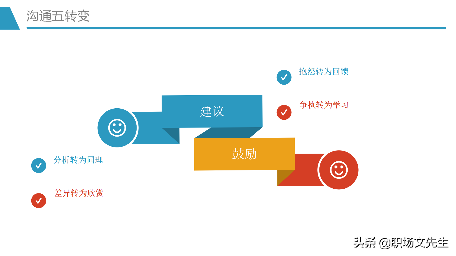 人际吸引的要素，30页人际交往培训PPT课件，人际交往的四种距离