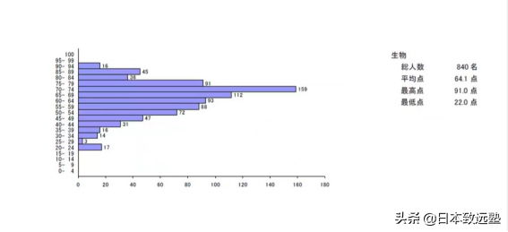 EJU成绩已尘埃落定！请收下这份成绩解读以及择校建议