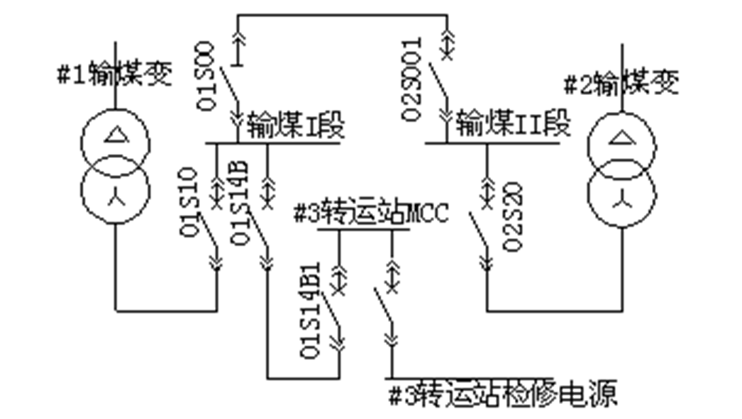 啟動臨時用電設備，造成開關越級跳閘事故，如何防范？