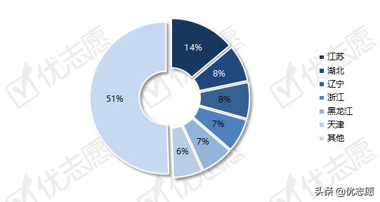 贵州省2021年本科招生计划分析