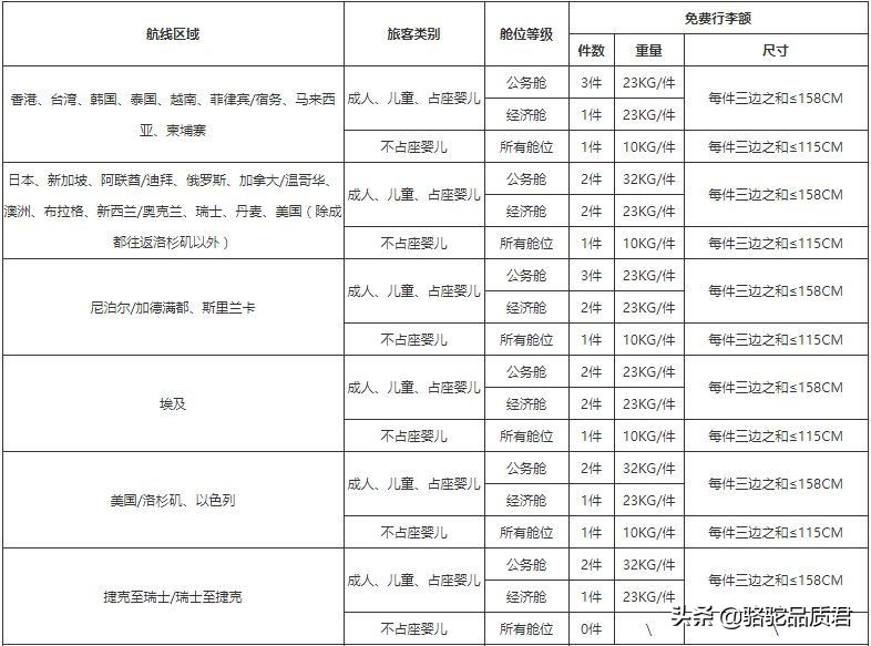 「骆驼旅行-旅游指南」飞机选座与行李托运篇