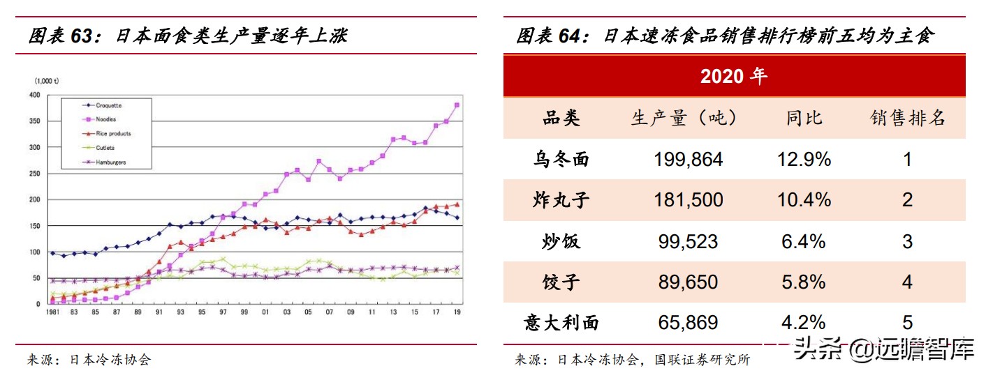 速冻食品：米面、火锅料、预制菜，8家代表企业领头掘金千亿市场