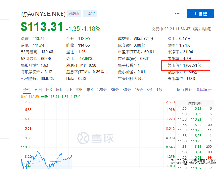 都是世界顶级品牌，为什么阿迪达斯和耐克的差距，越来越大？