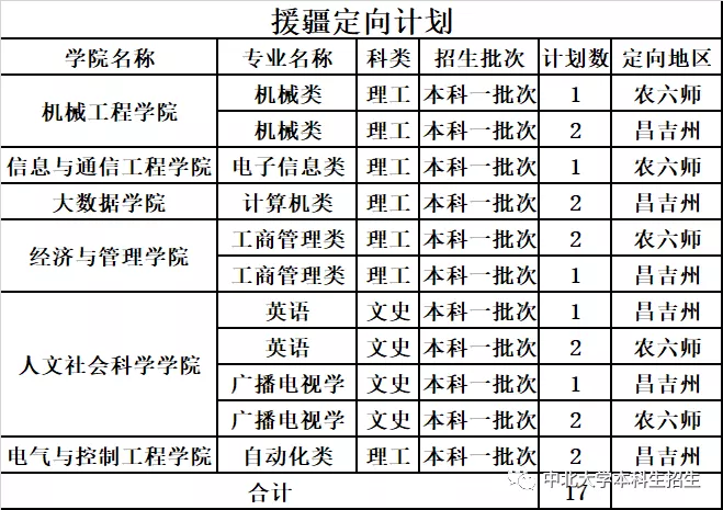 中北大学2019年分省分专业录取分数及统计总览及2020年招生计划