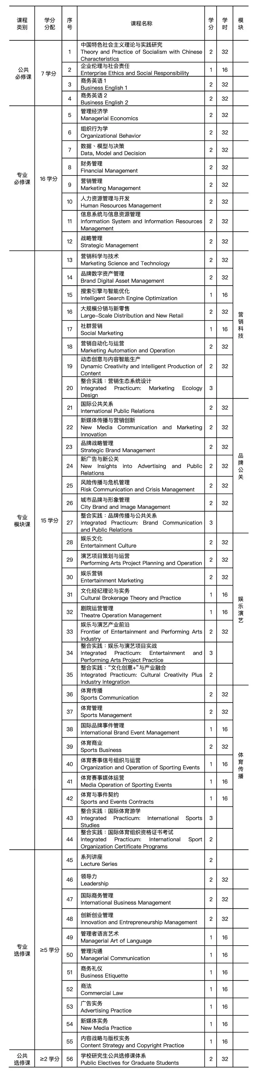 中国传媒大学2020年工商管理硕士（MBA）招生简章