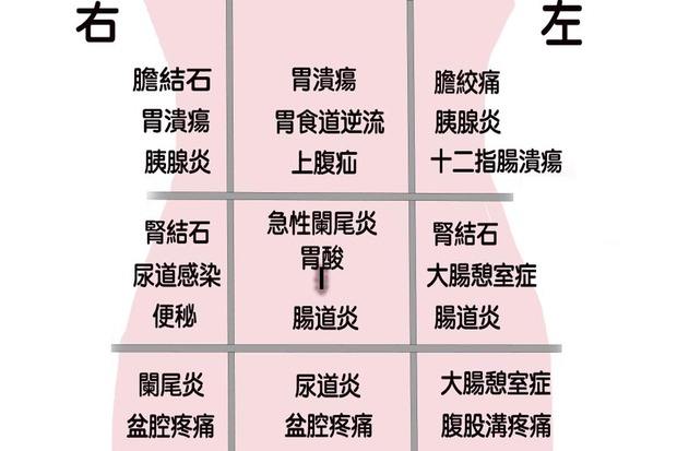 男,56岁,下腹部有时左边痛,有时右边痛,如果你也有,请看此文