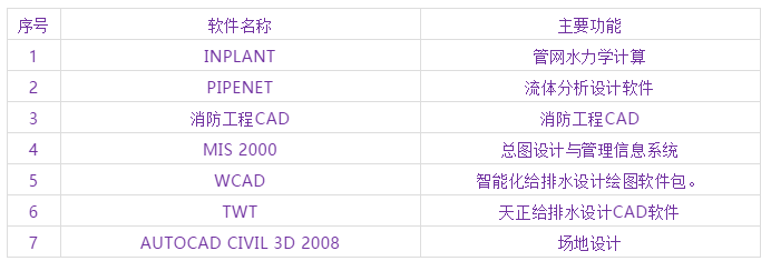 各类工业常用软件，教授也会不到一半....