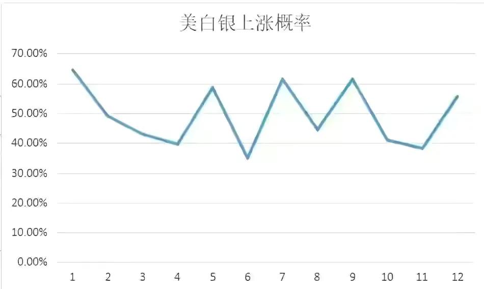 黄金一年中，哪个月最容易涨价？