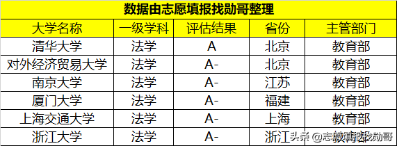 “五院四系”，法学领域的“黄埔军校”，想学法学的一定不要错过