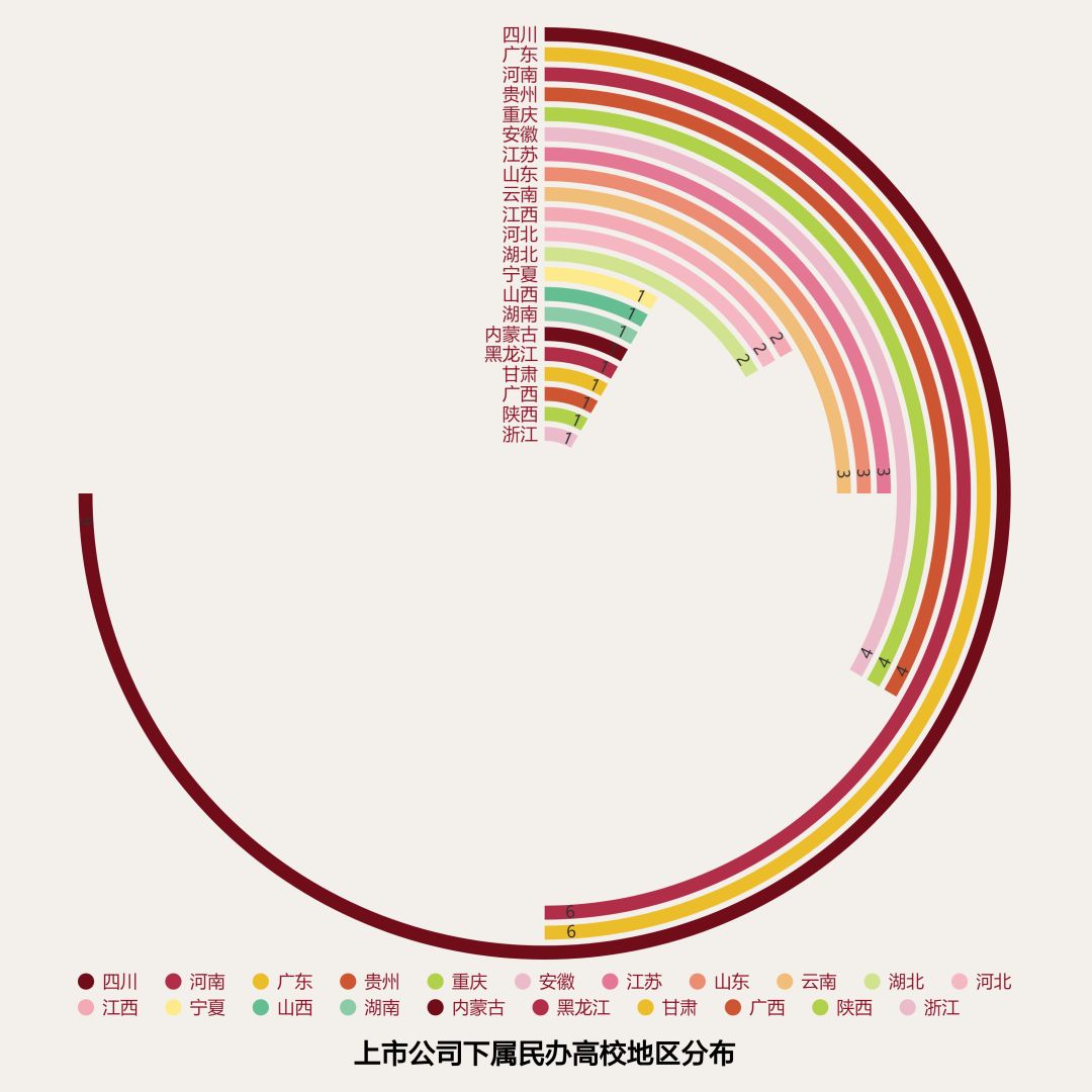 民办高校遭上市公司扎堆疯抢，到底哪家最疯狂？