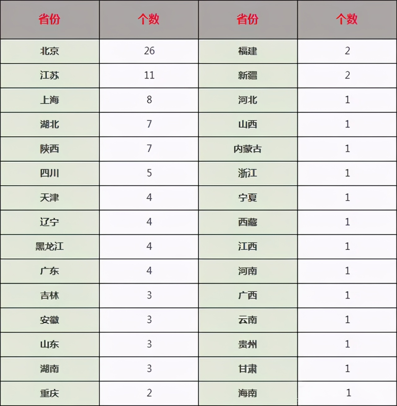 全国承认艺术类专业统考成绩的985/211院校最全汇总