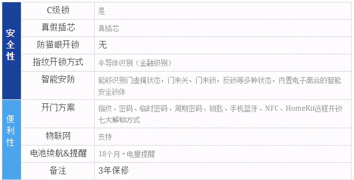 2021年智能鎖推薦（指紋鎖）哪個牌子好？智能鎖怎么選？