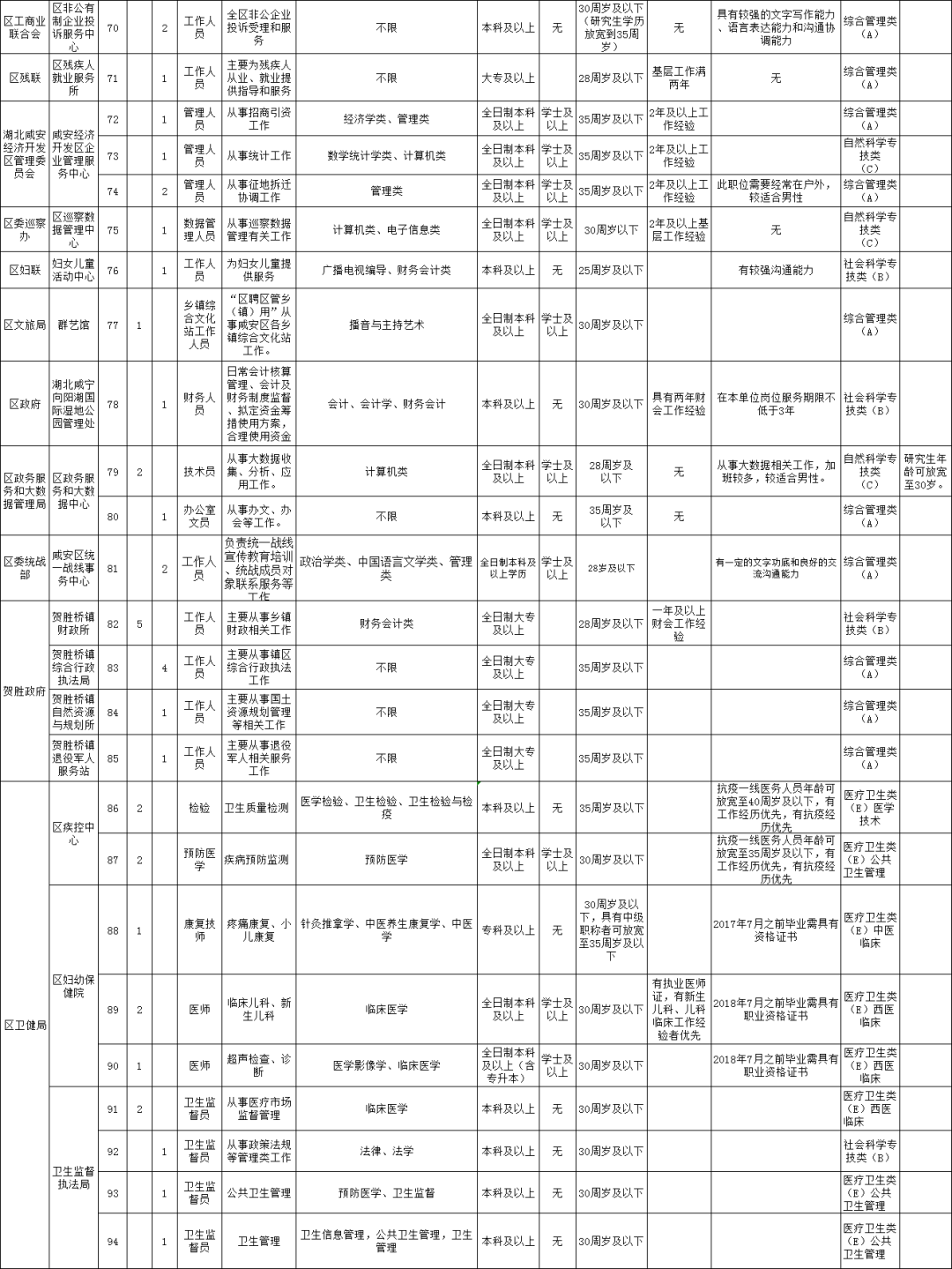 湖北事业单位招聘网（机会多多）